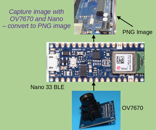 OV7670 Camera and Image Sensor With Nano 33 BLE