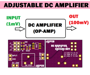 Operational Amplifier As DC Amplifier