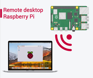 Setup Remote Desktop for Raspberry Pi - 2023