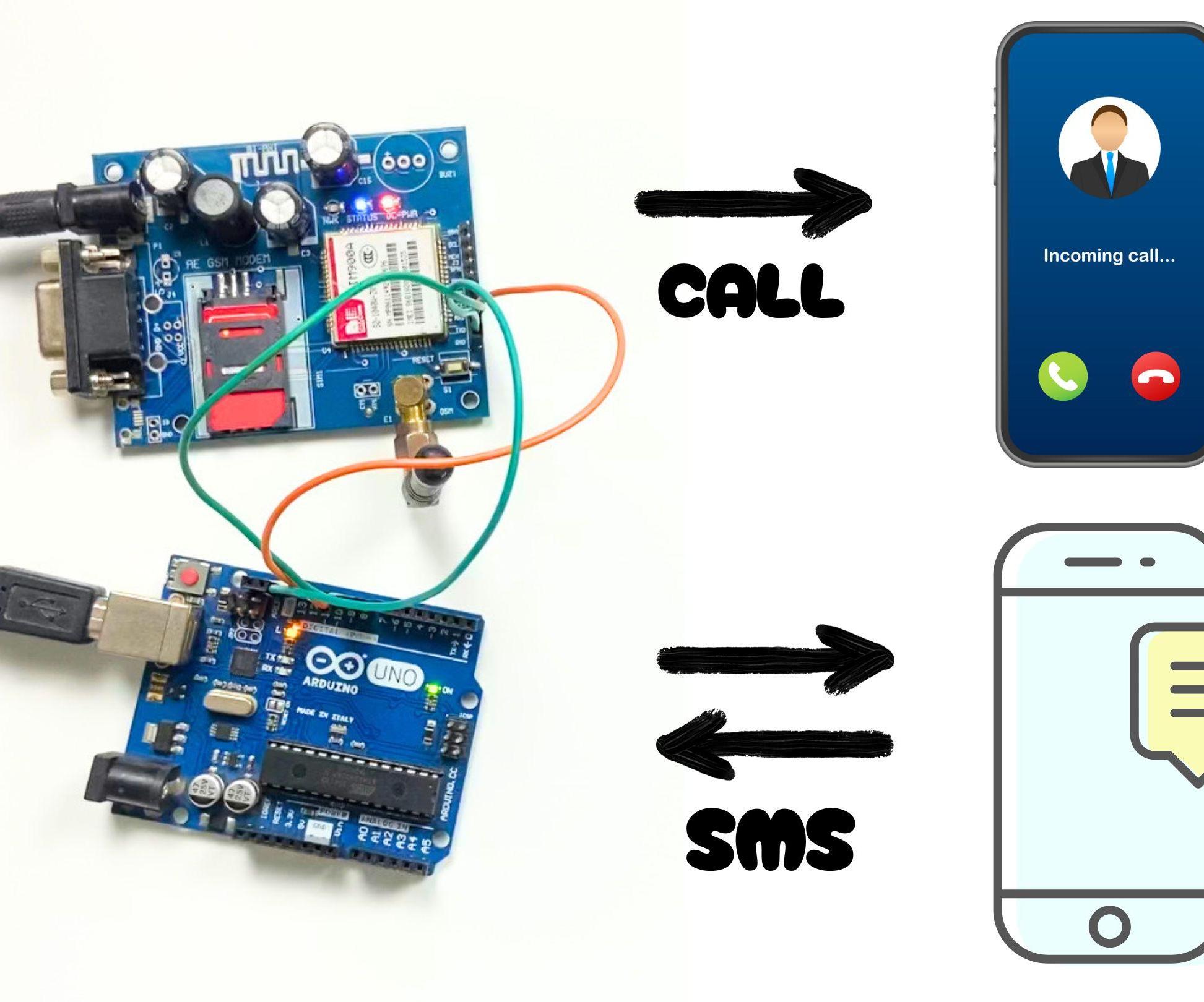 SIM900A GSM Module & Arduino: Sending/Receiving SMS & Making Calls Using AT Commands.